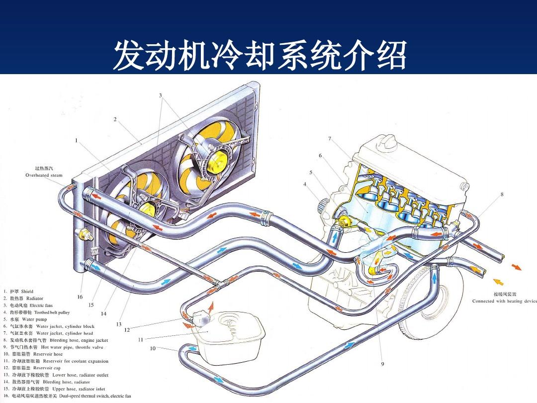 柴油發(fā)電機(jī)冷卻系統(tǒng)